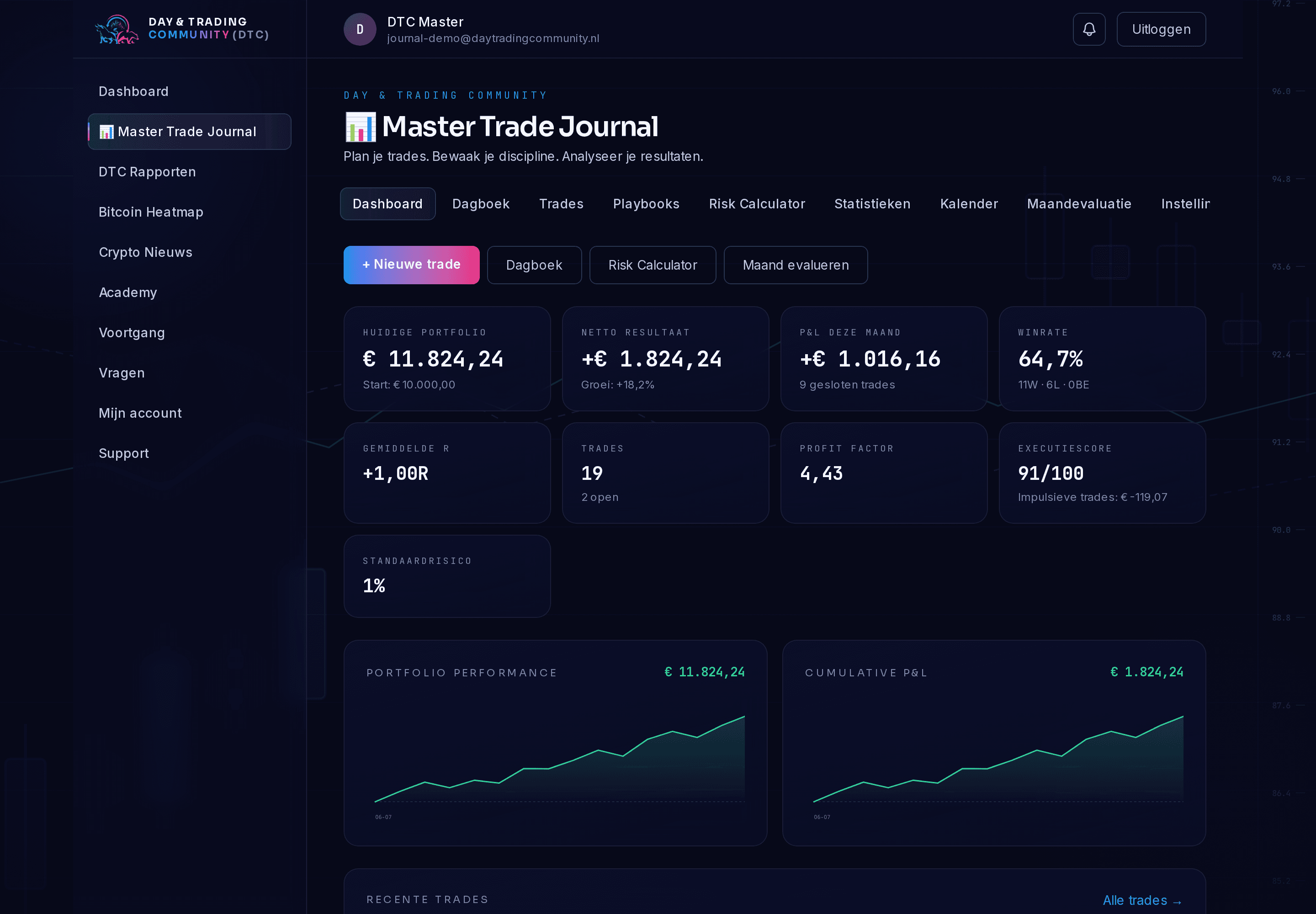 Het Master Journal-dashboard met equity curve, winrate en recente trades