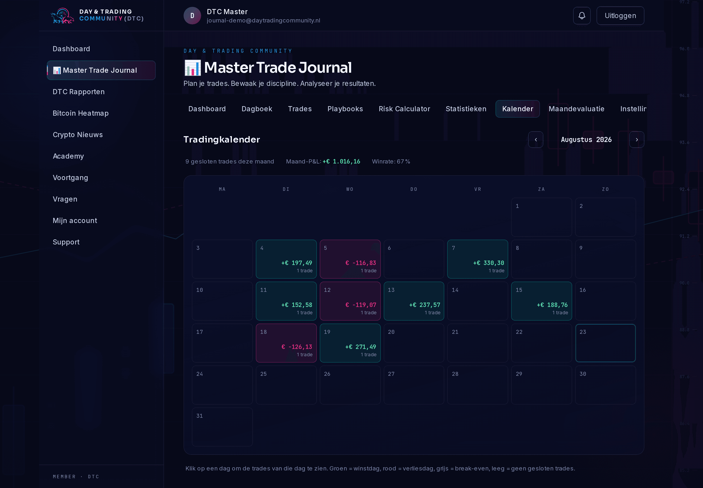 Tradingkalender en maandevaluatie