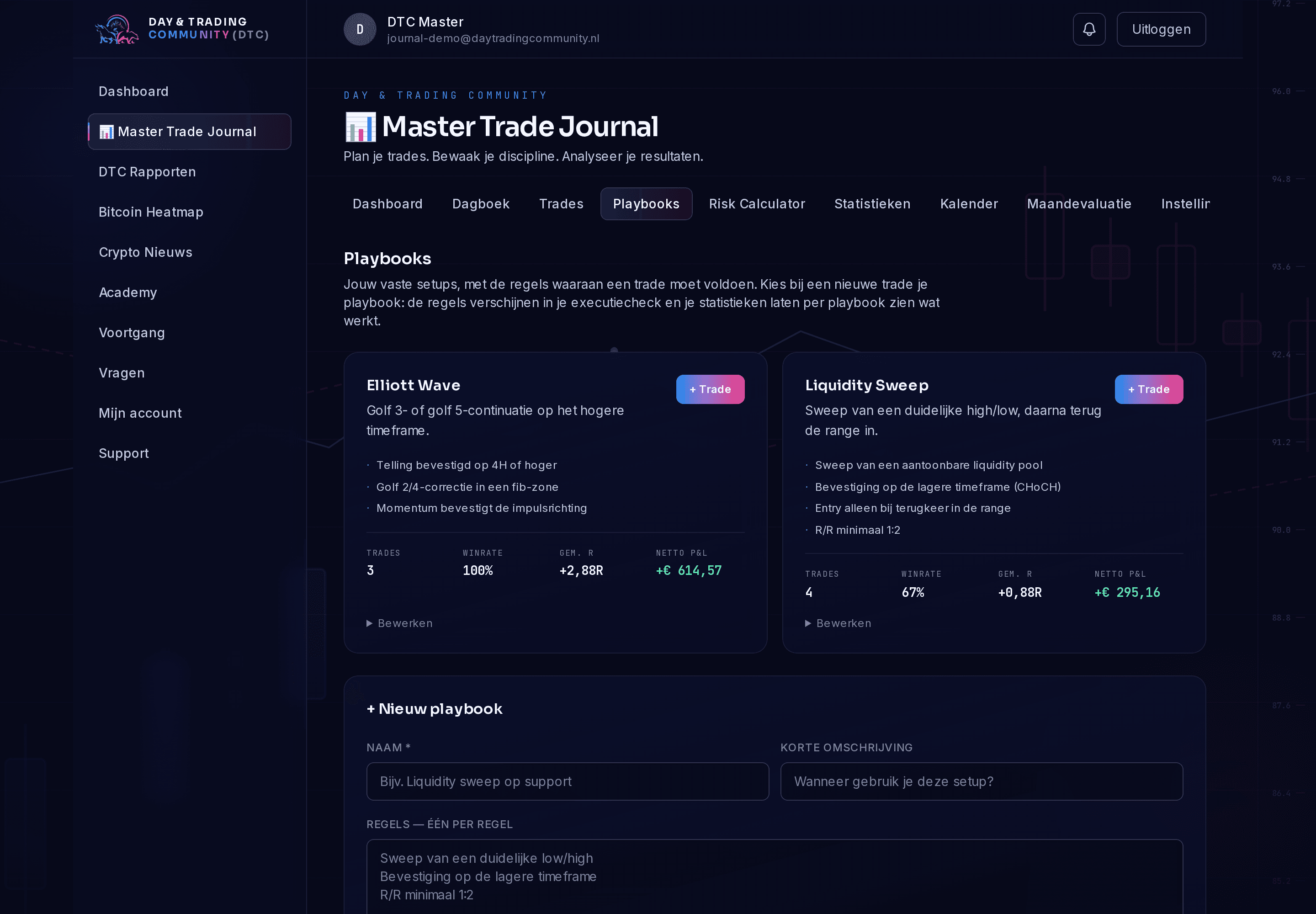 Playbooks: jouw vaste setups