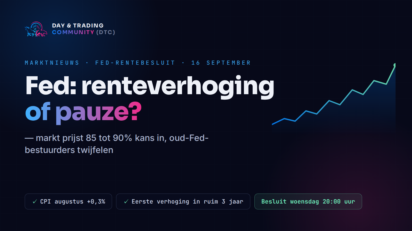 Fed rentebesluit 16 september: markt ziet renteverhoging als zeker, maar een pauze blijft mogelijk