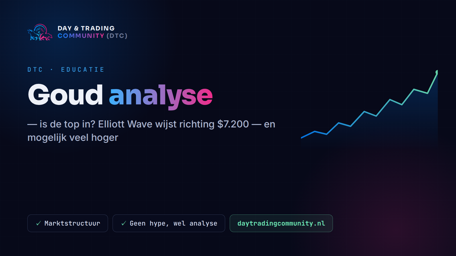 Goud analyse: is de top in? Elliott Wave wijst richting $7.200 — en mogelijk veel hoger
