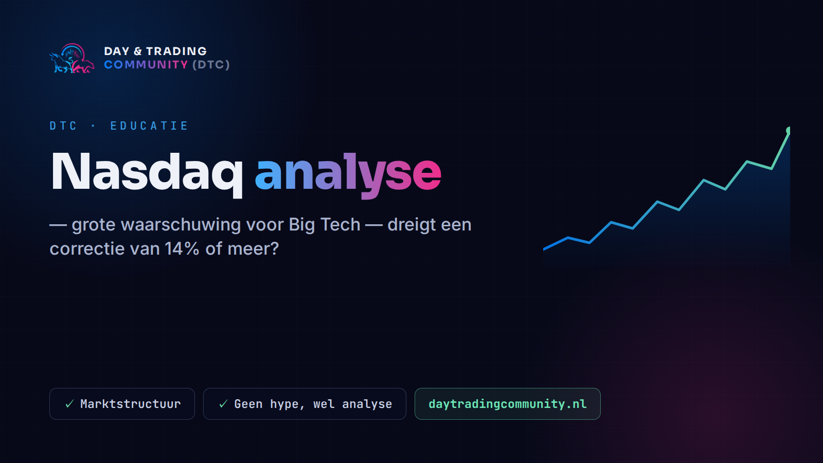 Nasdaq analyse: grote waarschuwing voor Big Tech — dreigt een correctie van 14% of meer?